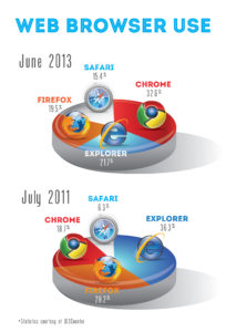 Web browser use infographic