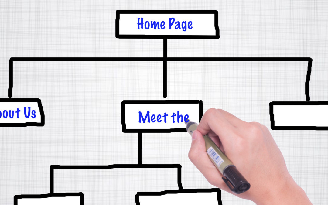 All Good Web Design Starts with a Sitemap