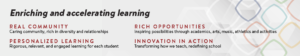 A banner titled "Enriching and accelerating learning" highlights four key concepts: Real Community, Personalized Learning, Rich Opportunities, and Innovation in Action, each with brief descriptions underneath.
