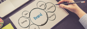 Circles with the words Strategy, value, identity, brand, advertising, marketing, and brand written in each