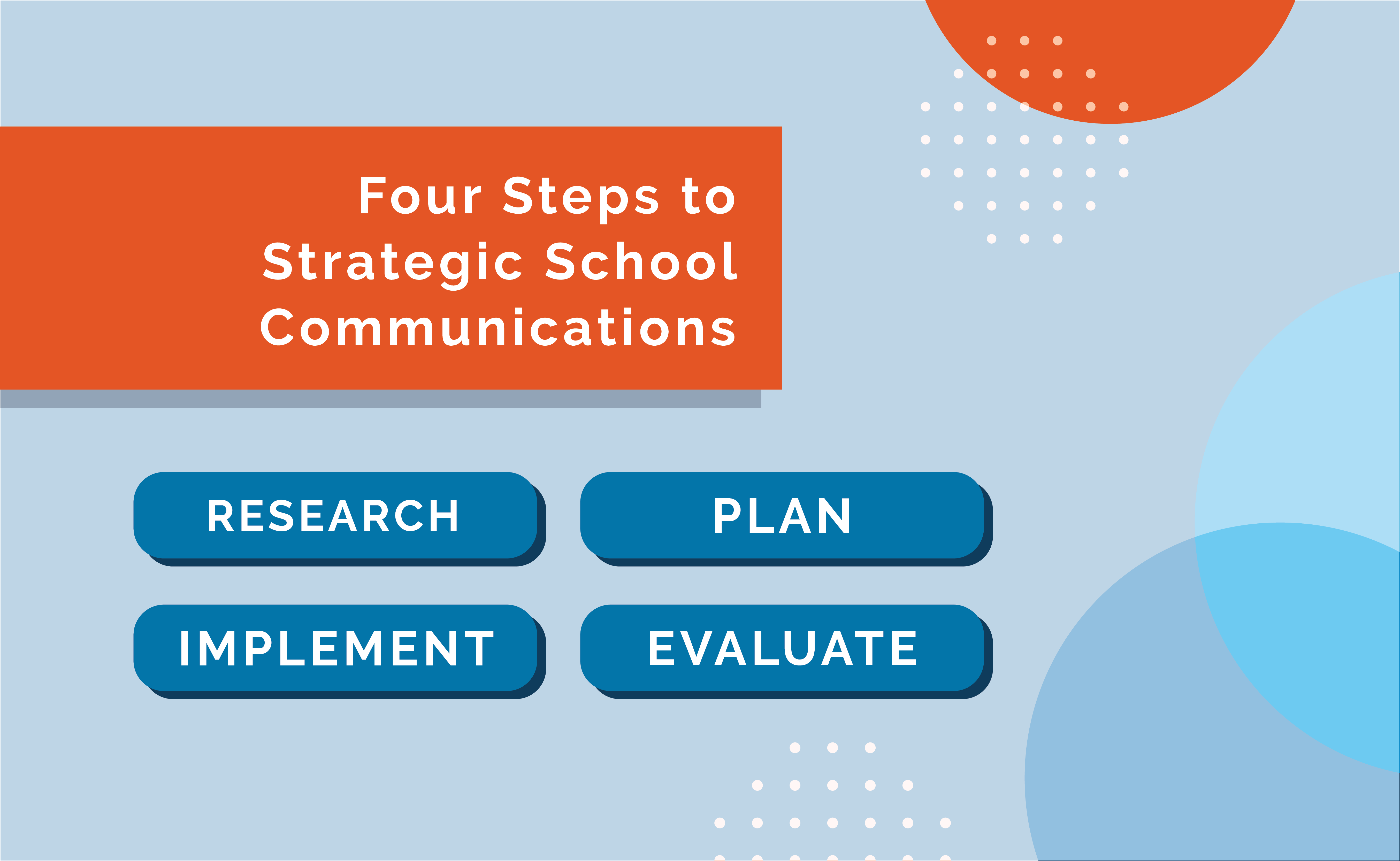 Four steps to strategic school communications: Research, Plan, Implement, Evaluate