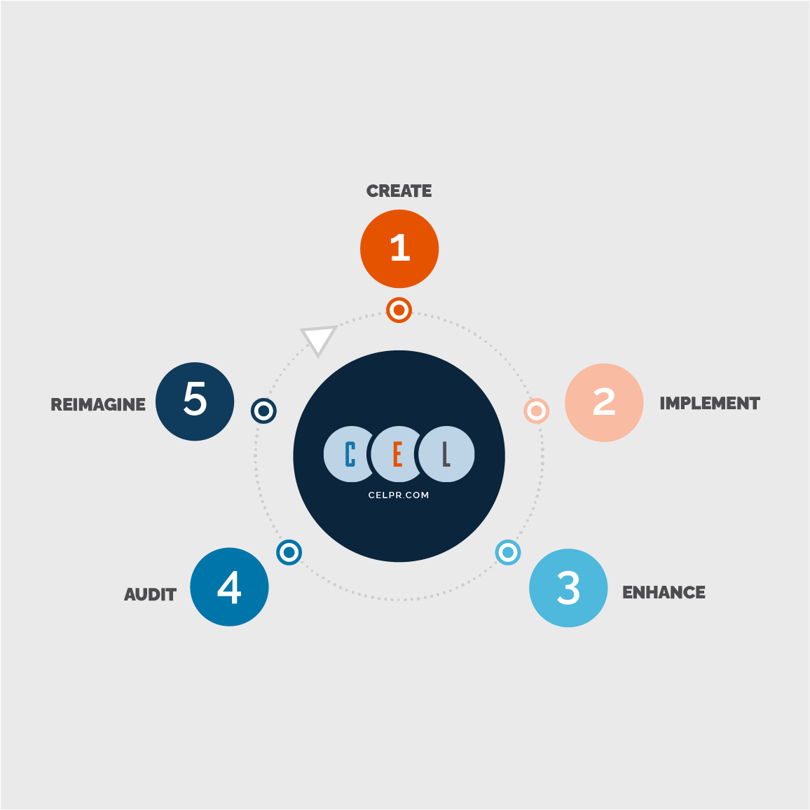 Lifecycle steps of a school website