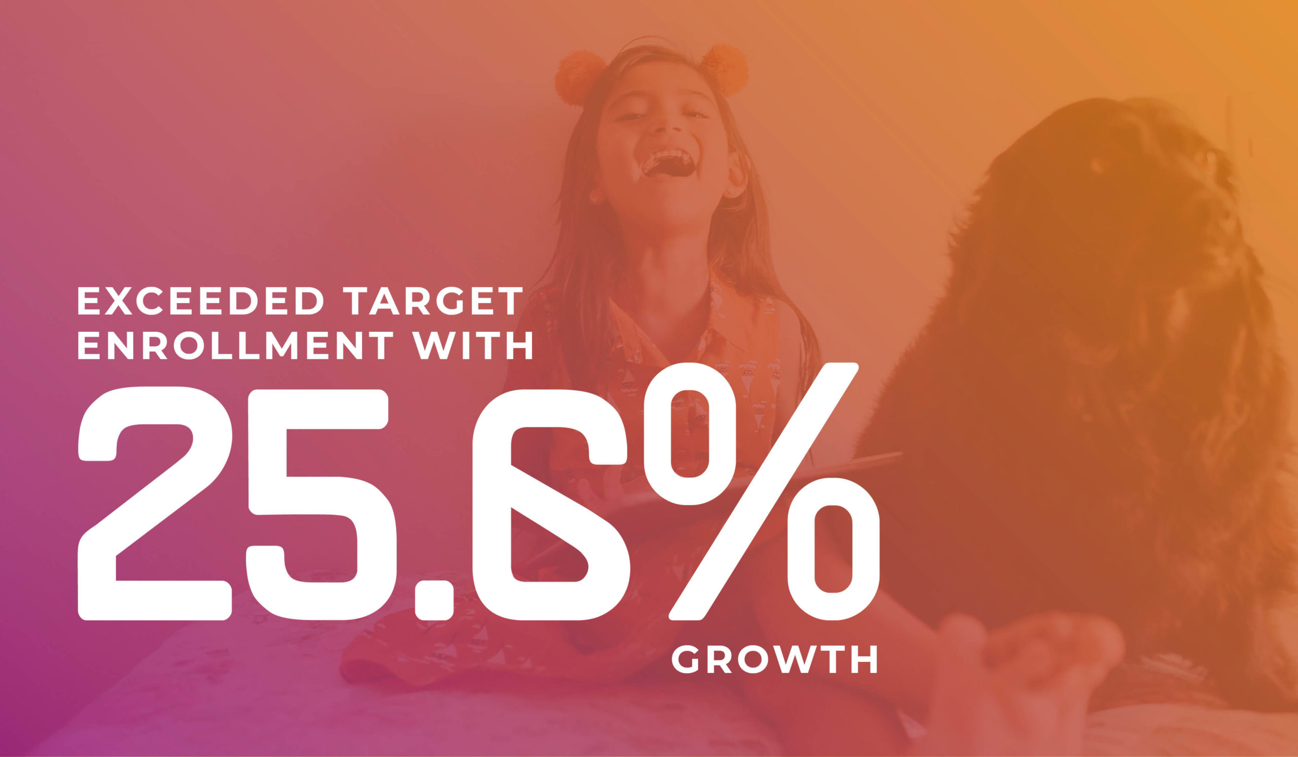 exceeding target enrollment with 25.6% growth