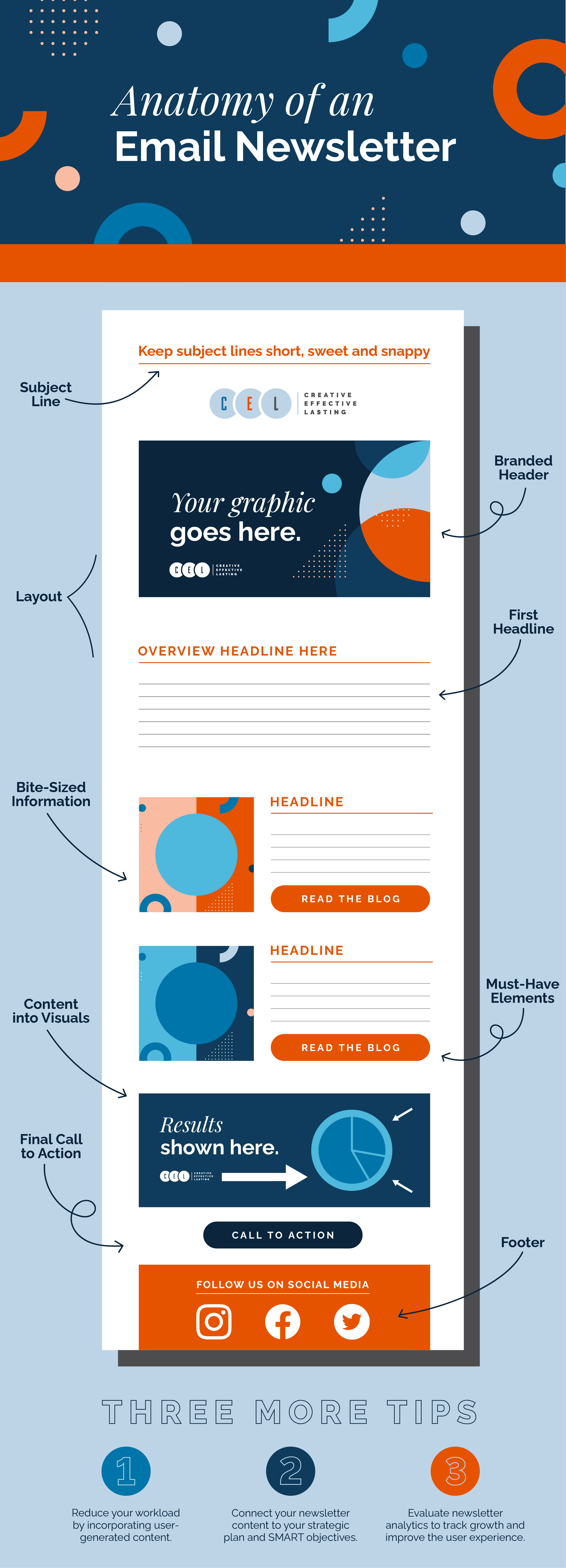 anatomy of an email newsletter