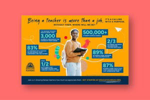 Educate Kansas Infographic showing teaching statistics
