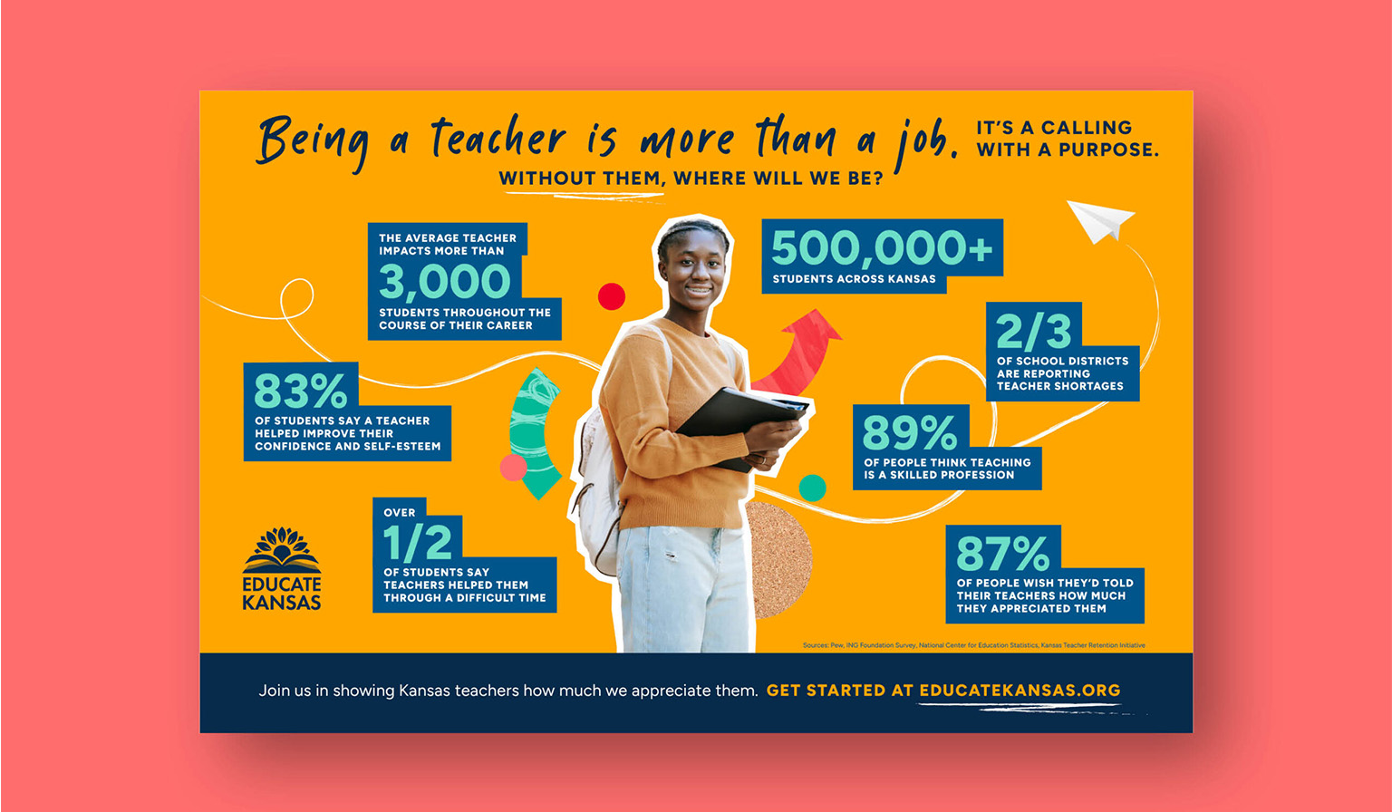 Educate Kansas Infographic showing teaching statistics