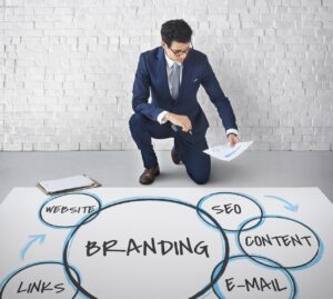 Business Marketing Scorecard
