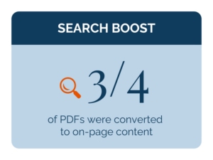 Site Depth equals 38% more pages are accessible with in 3 clicks or less