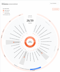 Answer the Public Screenshot, showing questions asked by real searchers